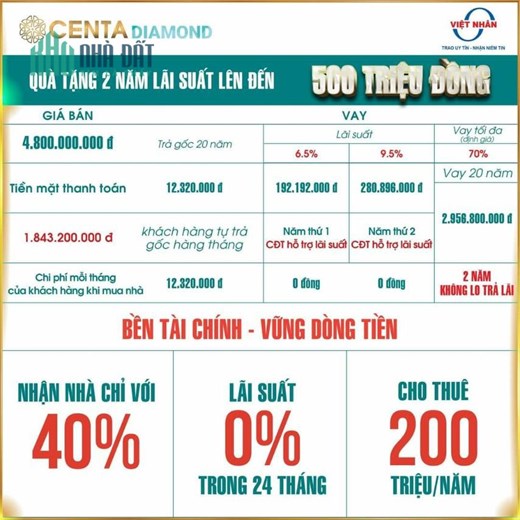VỚI 1,8 tỷ SỞ HỮU NGAY SH VIEW 7 TÒA CHUNG CƯ. Cửa ngõ KCN Vsip Bắc Ninh. Hỗ trợ 0% lãi xuất đến 2