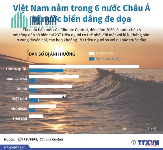 SẴN 15 LÔ ĐẤT NỀN + MÔ HÌNH FARM BIỂN HỒ PLEIKU GIA LAI CẦN RA ĐI GẤPPPP