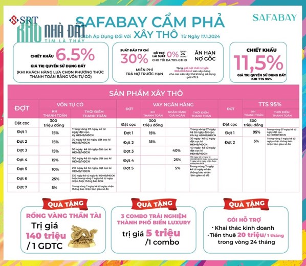 LỢI NHUẬN VƯỢT ĐỈNH CÙNG SAFABAY CẨM PHẢ -  chỉ 38 triệu/m2 đất