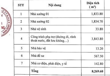 CHUYỂN NHƯỢNG TOÀN BỘ NHÀ XƯỞNG tại Tỉnh NAM ĐỊNH