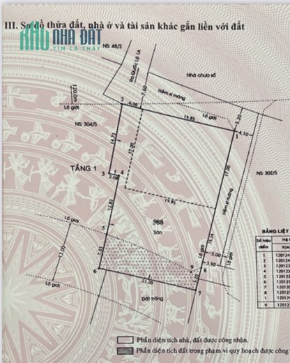 Cần bán kho xưởng 790m2 Full thổ, gần Ql1A Quận 12