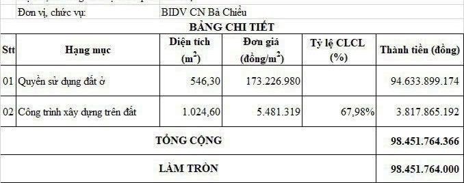 CƠ HỘI DUY NHẤT SIÊU PHẨM GÓC 2 MẶT TIỀN TÊN LỬA GIÁ BÁN THẤP HƠN ĐỊNH GIÁ