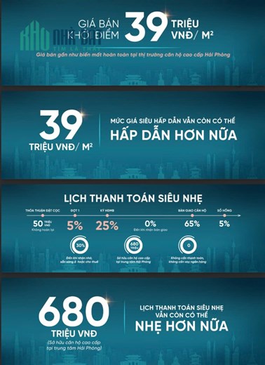 Giá ưu đãi chỉ có một lần: Căn hộ 2 phòng ngủ từ 39 triệu/m² – cơ hội hiếm có để đầu tư vào một dự