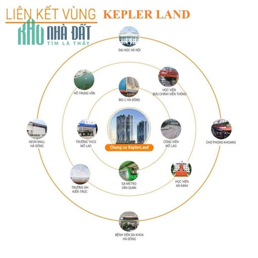 Căn hộ Cao Cấp Tháp Đôi Kepler - TSQ - vị trí kim cương giá siêu tốt tại trung tâm Quận Hà Đông