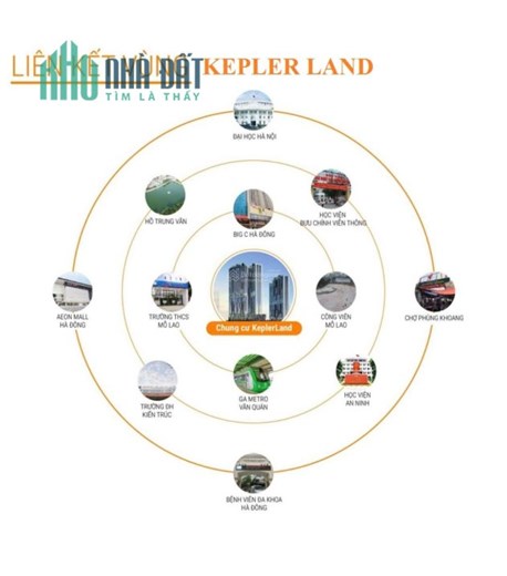 Quỹ căn ngoại giao đầu tiên đẹp nhất dự án Kepler Land Mỗ Lao Hà Đông CK 16% cho khách hàng ưu tiên
