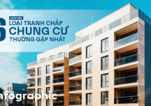 Nhận diện 6 loại tranh chấp chung cư thường gặp nhất