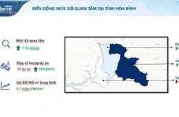Những điểm nóng BĐS hút đầu tư sau Covid-19
