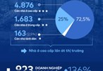 Thị trường BĐS TP.HCM 10 tháng đầu năm 2020 qua những con số [Infographic]