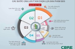“Đây là thời điểm nhiều sự lựa chọn những BĐS có tính thanh khoản cao”