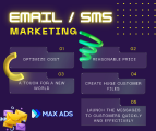 Email/SMS - Max Ads – Cầu Nối Giữa Khách Hàng Và Doanh Nghiệp