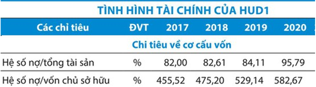 Ngay trước khi cổ phần, HUD1 có nguy cơ "trượt" dự án lớn tại Phú Yên