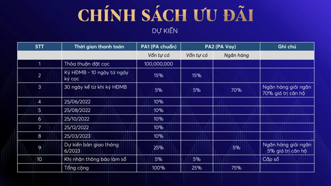 Diamond Crown Hải Phòng